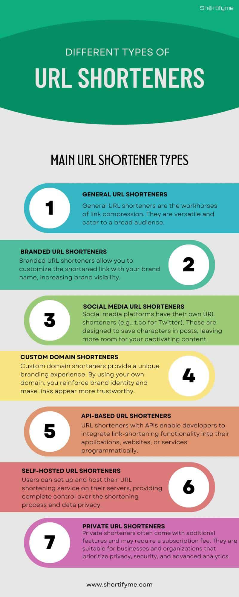 different types of url shorteners infographic