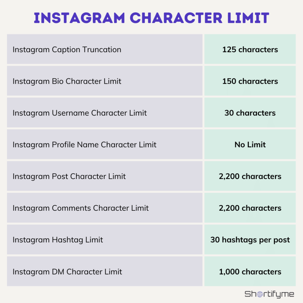 instagram character limit chart