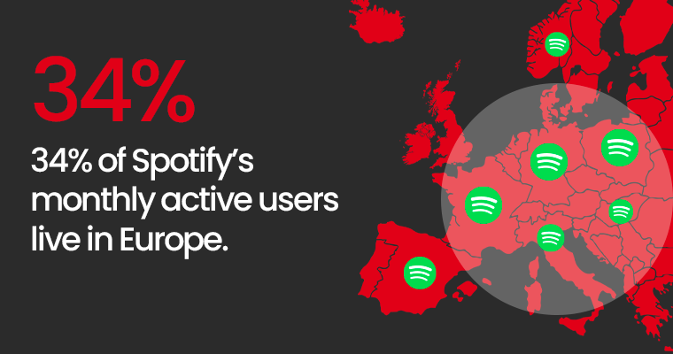 34% of Spotify’s monthly active users live in Europe