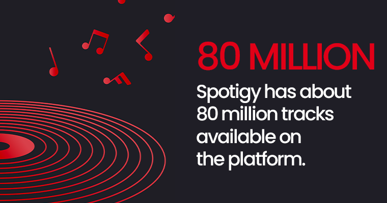 80 Million tracks available on Spotify